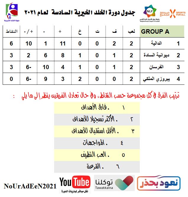 الدالية أول المتأهلين لنصف النهائي .. ولقاء مرتقب يجمع فريقي السادة وبيروزي لتحديد المتأهل الثاني