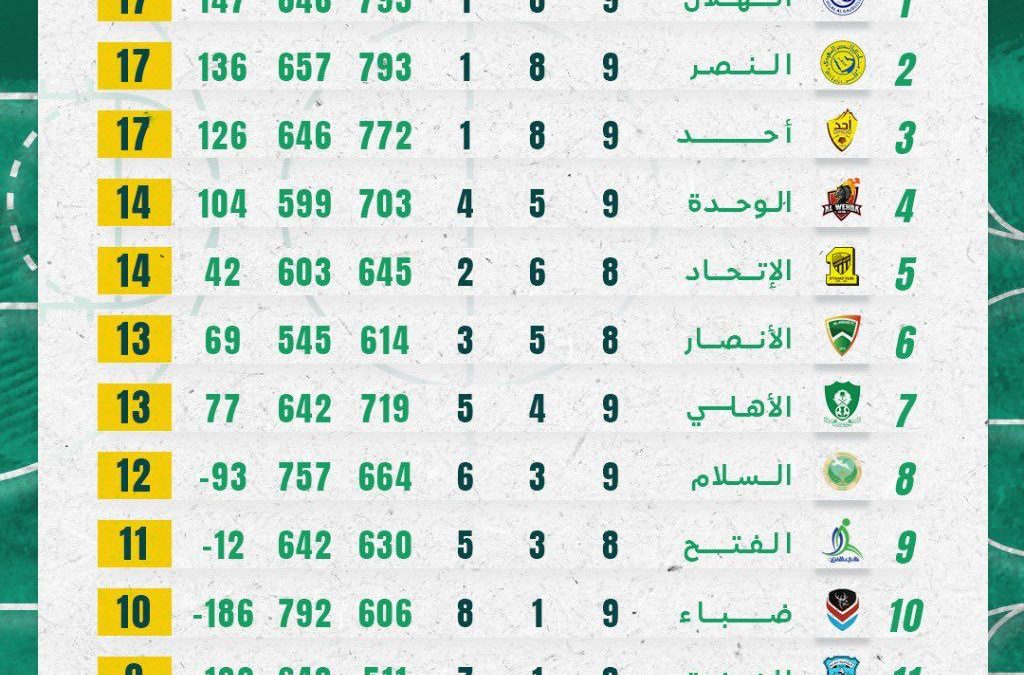 الهلال يتصدر الجولة (٩) للدوري الممتاز لكرة السلة