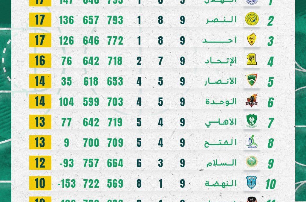 (٦) مباريات في الجولة العاشرة للدوري الممتاز لكرة السلة