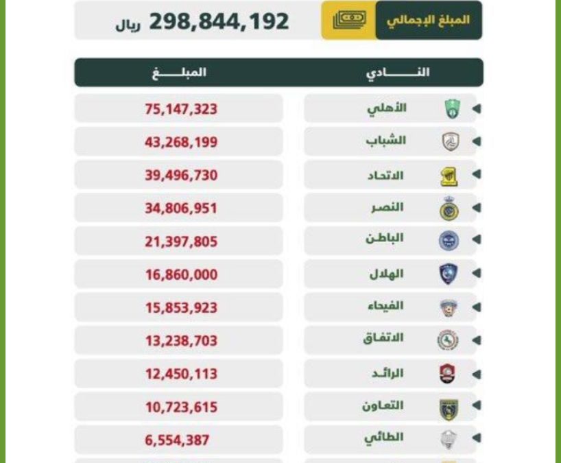 ” الكفاءة ” تُعلن الالتزامات المالية لأندية دوري المحترفين