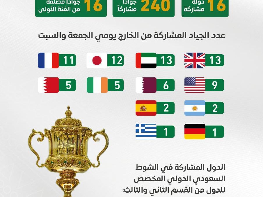 16 دولة تشارك في كأس السعودية العالمي