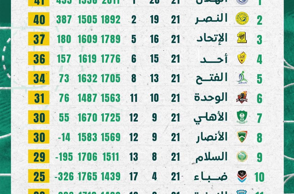 غدا الجمعة خمس مباريات في الجولة الاخيرة في منافسات الدوري الممتاز لكرة السلة