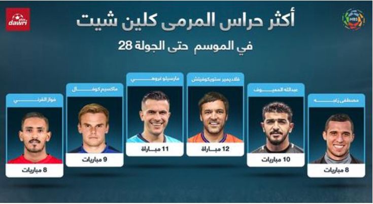 منافسة حُراس المرمى بدوري المحترفين بين الفيحاء و الاتحاد الهلال