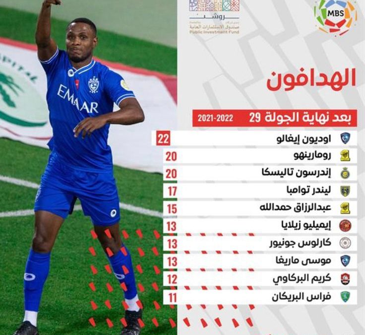 ” إيغالو ” يواصل الانفراد بصدارة هدافي دوري المحترفين