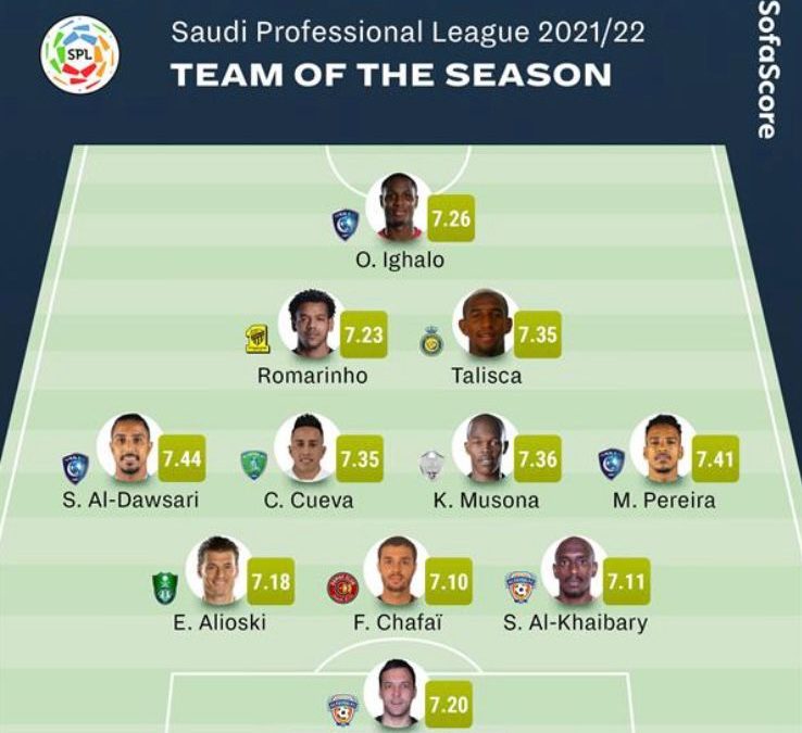 ثلاثي الهلال ونجم الاتحاد و الأهلي وباقي الأندية تمثل التشكيلة المثالية لدوري كأس الأمير محمد بن سلمان للمحترفين