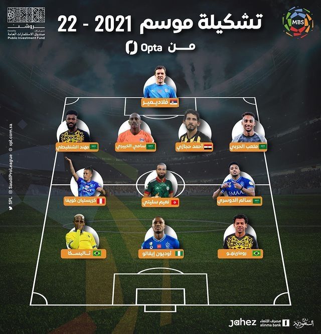 سيطرة اتحادية على التشكيل المثالي لدوري 2021 – 2022