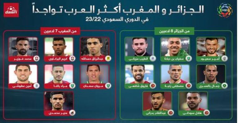 الجزائر و المغرب أكثر العرب تواجدا في دوري كأس الأمير محمد بن سلمان للمحترفين