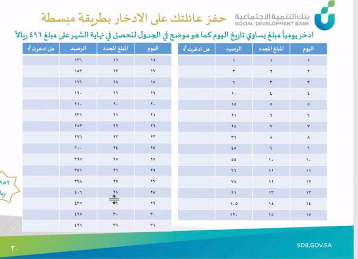 ” مهارات الادخار الشخصي ” ورشة عمل في خدمات الاناث بالدمام