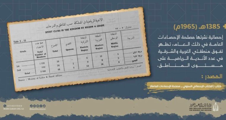 وثيقة تاريخية.. تعرف على عدد الأندية الرياضية في المملكة قبل 62 عامًا