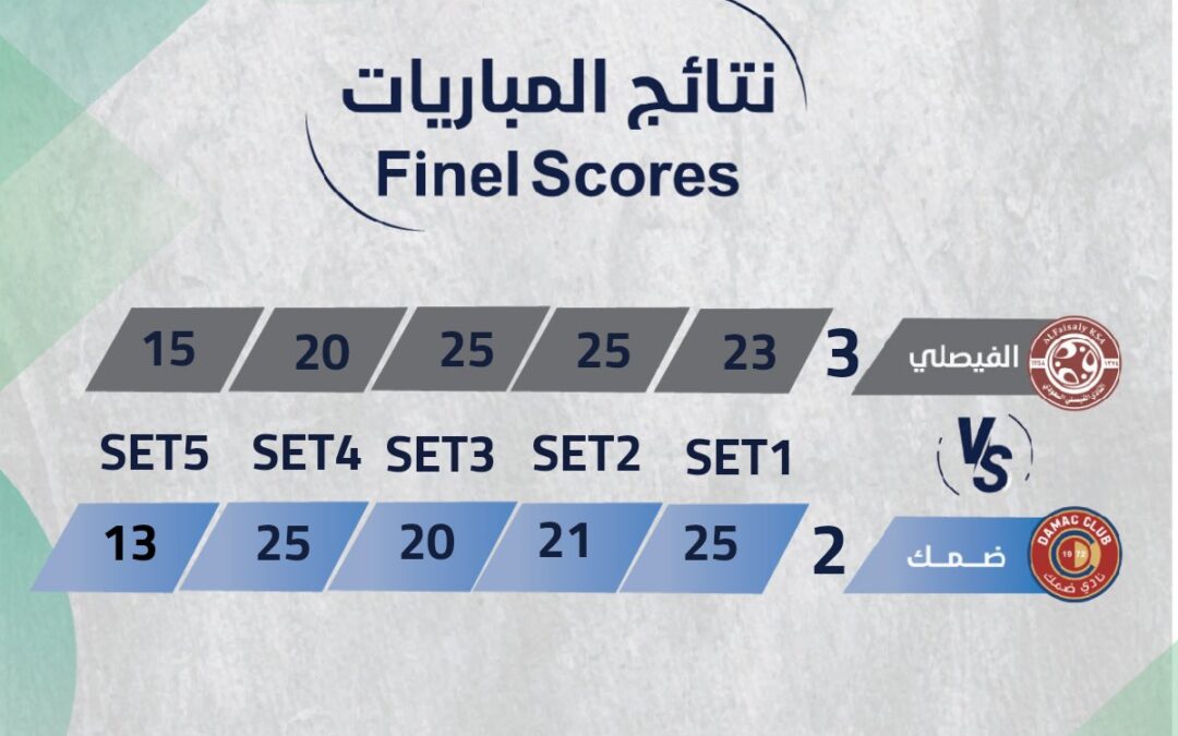 طائرة الفيصلي تتغلب على فارس الجنوب