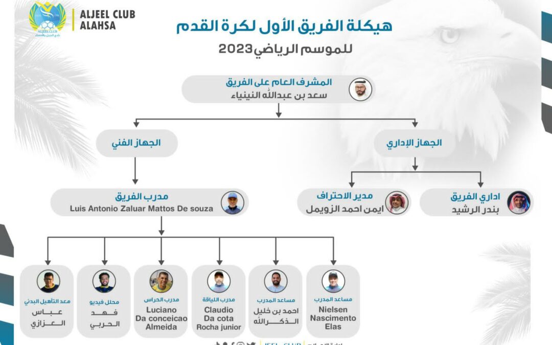 الجيل يعلن عن هيكلة الفريق الأول لكرة القدم للموسم الرياضي 2023