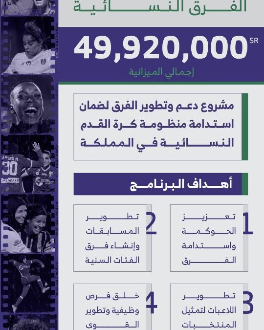 الاتحاد السعودي لكرة القدم يُطلق برنامج دعم وتطوير الفرق النسائية