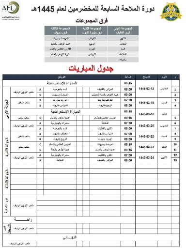 إقامة دورة الملاحة السابعة للمخضرمين بالقطيف  بنظام التوزيع الجغرافي وفي ثلاث مناطق
