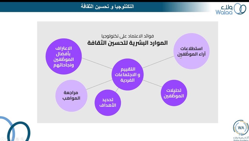 1600 مستفيد يشارك في دورات الحملة الوطنية وعد مقدمه بالتعاون بين تمكين ضمان الدمام واكاديمية ولاء