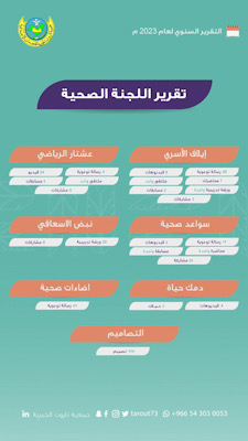 اللجنة الصحية بجمعية تاروت الخيرية تختتم 2023 ب 329 نشاطا مُهدى للمجتمع