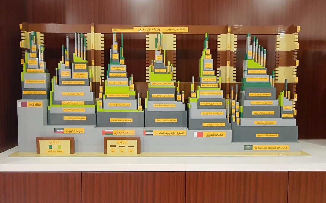 مواطن يُشكل تاريخ الدولة السعودية بأكثر من 18 ألف قطعة ليجو