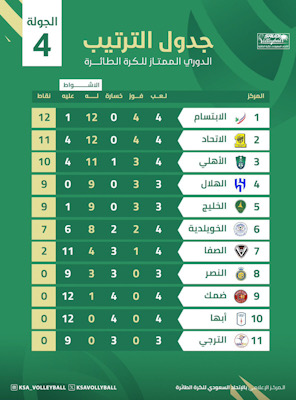 خمس مواجهات في دوري ممتاز الطائرة