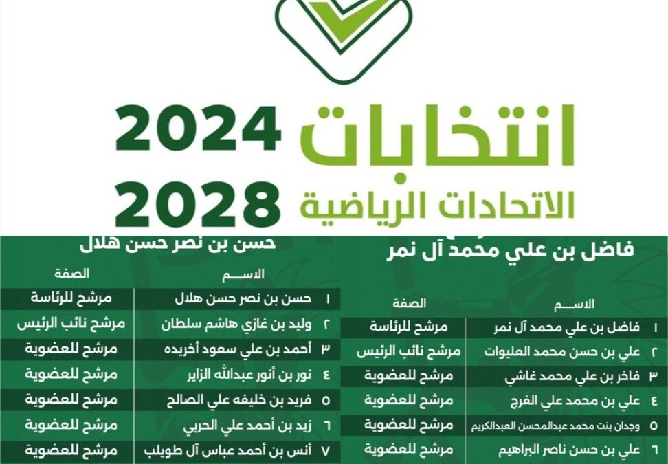 اعلان القوائم الأولية للمرشحين لمجلس إدارة الاتحاد السعودي لكرة اليد 