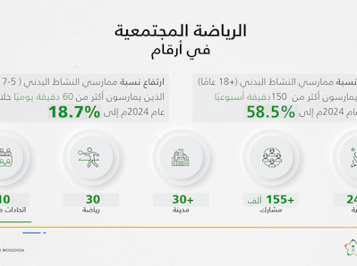 تقرير صحفي: الرياضة المجتمعية.. جزءٌ لا يتجزأ من رؤية السعودية 2030
