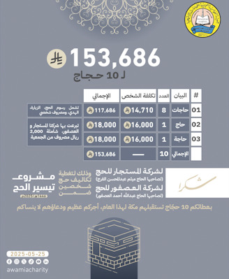 153,686  ريال تكلفة حج 10 حجاج ضمن مشروع “تيسير الحج” بجمعية العوامية الخيرية