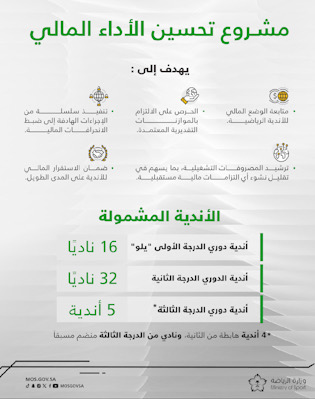 وزارة الرياضة تعلن انتقال أعمال لجنة الاستدامة المالية إلى رابطة الدوري السعودي للمحترفين ..وتطلق مشروع “تحسين الأداء المالي للأندية”