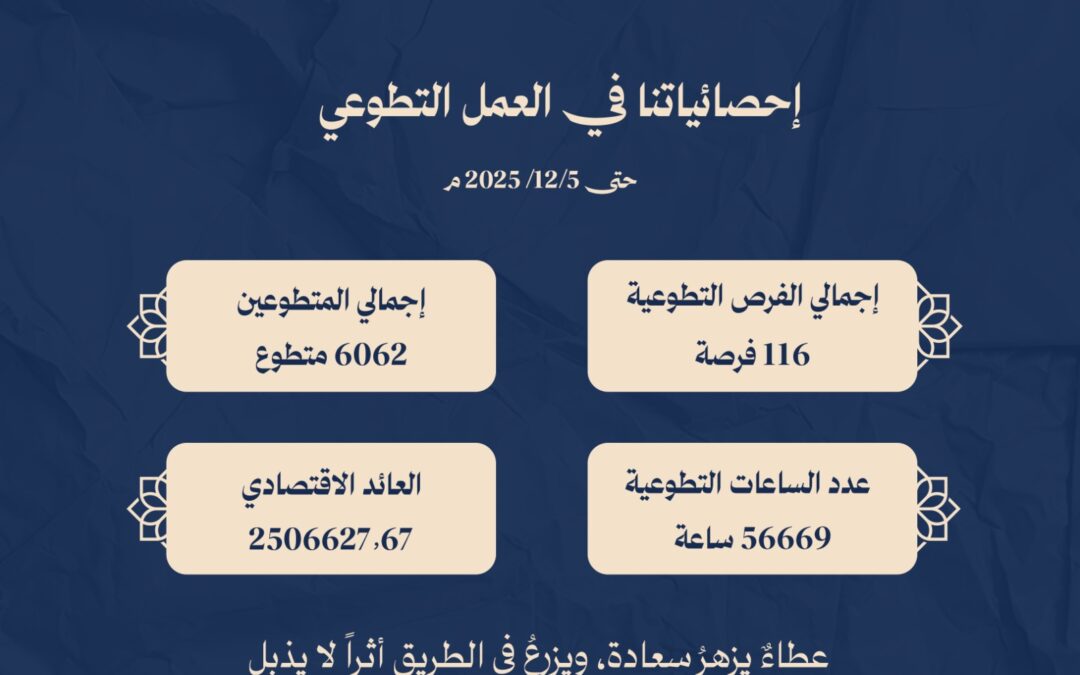 بأكثر من ٥٦ ألف ساعة تطوعية.. جمعية حلة محيش تواصل تعزيز أثر العطاء