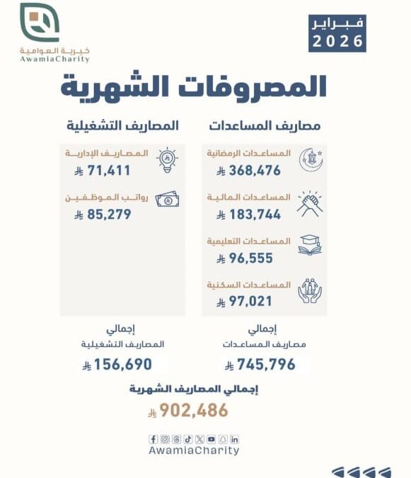 902,486 ريالًا مصروفات جمعية العوامية الخيرية خلال فبراير 2026