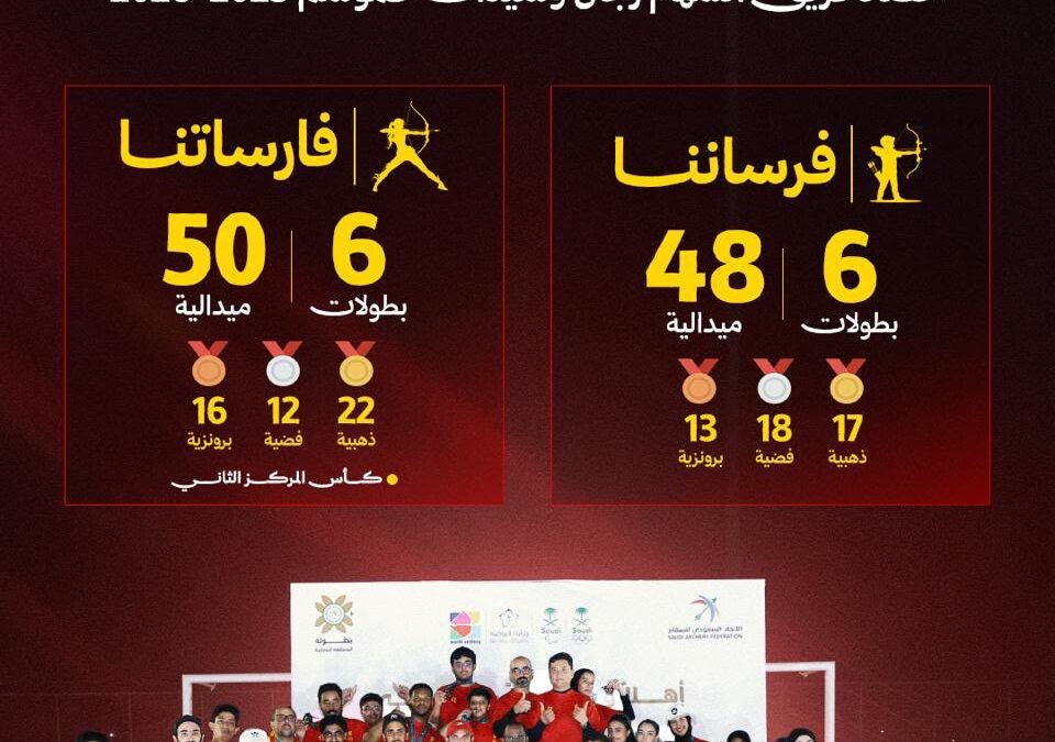 القادسية يختتم موسم السهام بـ98 ميدالية بينها 39 ذهبية
