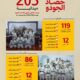 القادسية يختتم موسم الجودو بدرع التفوق العام و201 ميدالية بينها 79 ذهبية