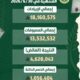 «عمومية السلام» تكشف حصاد موسم استثنائي: 25 بطولة وفائض مالي يتجاوز 4.6 مليون ريال