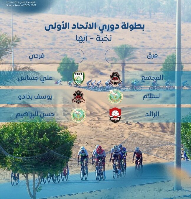 دراجات السلام لا تغيب عن المنصات.. فضية للكبار وبرونزية للبراهيم في أبها